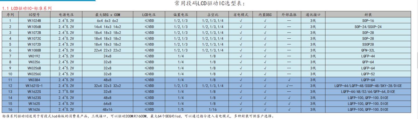 VK36N1D SOT23-6 1I/I|оƬˮ
