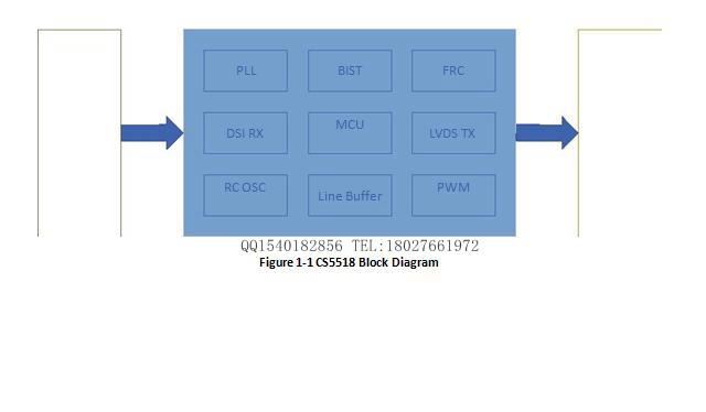 CS5518һwMIPI/DSIDLVDSDQоƬOӋҎf(shu)(sh)
