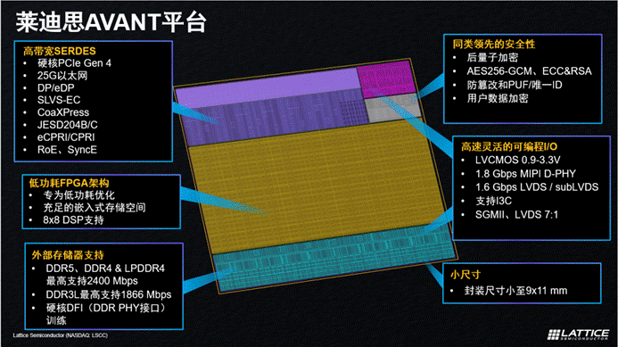 AvantiFPGA(chung  )¸߶