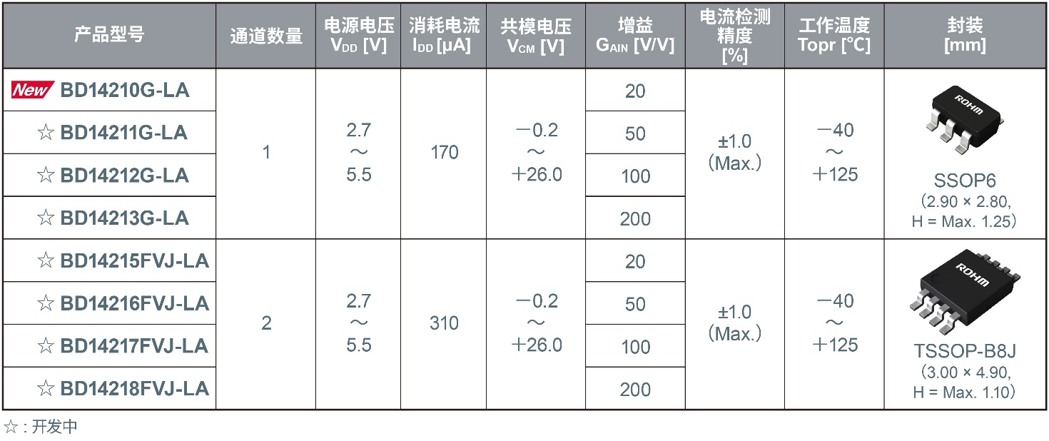 ROHM_(ki)l(f)_1%zyŴICBD14210G-LA
