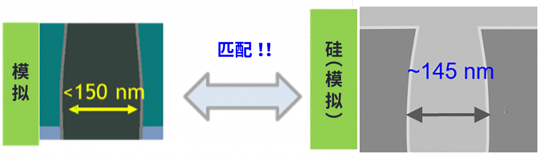 ʹ̓M(sh)OӋٰ댧wˇl(f)չ