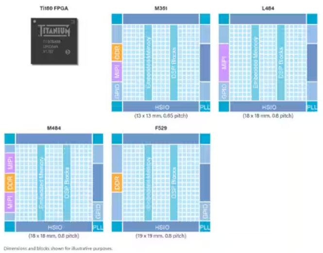 ʲôԼΌ Efinix FPGA  AI/ML    1 ֣T(mn)ָ