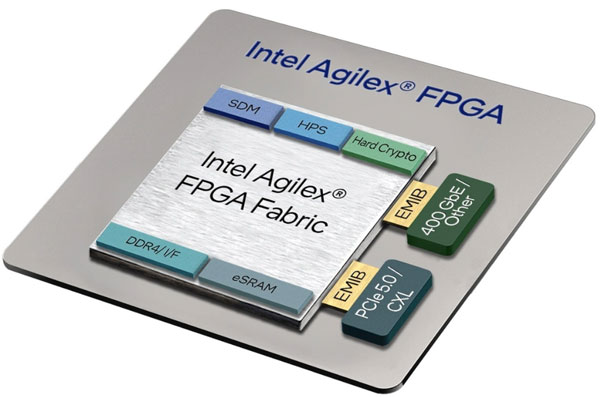 ӢؠƳ R-Tile  Agilex 7 FPGA׿ PCIe 5.0  CXL ܵ FPGA оƬ