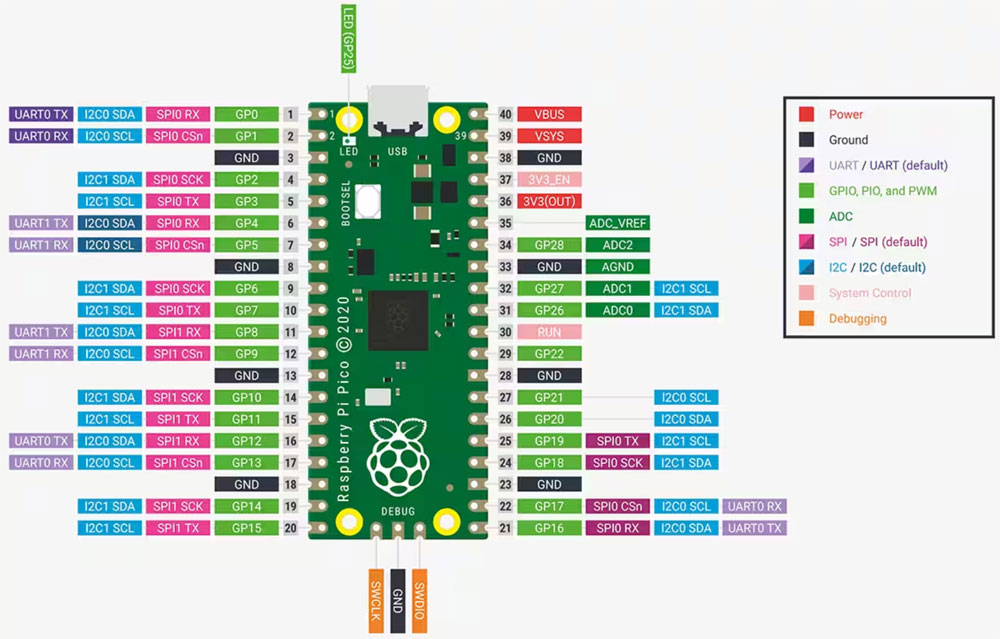 ʹCZ(y)_(ki)ʼW(xu)Raspberry Pi Pico΢