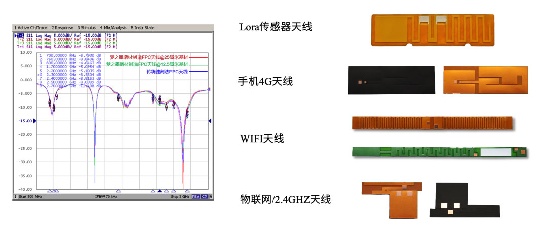 (xin)·弉켼g(sh)ɹFPCҎa(chn)O