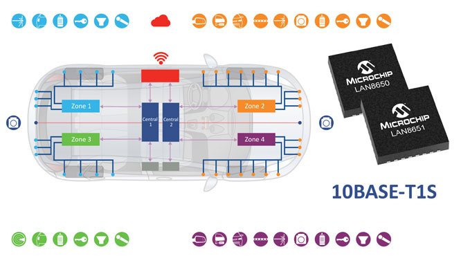 MicrochipƳ10BASE-T1S ̫W(wng)Q  OEMS(chng)pB܇(ch)O