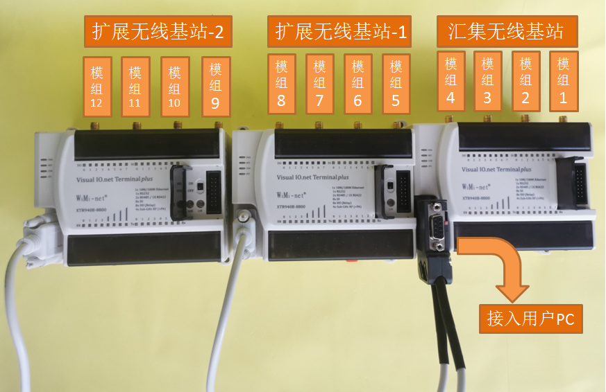 g(sh)̽ӑһN๝c(din)5Km1.2M bpsʣ(sh)r(sh)Sub-Go(w)(xin)ͨŵ(lin)W(wng)ͨӍQ
