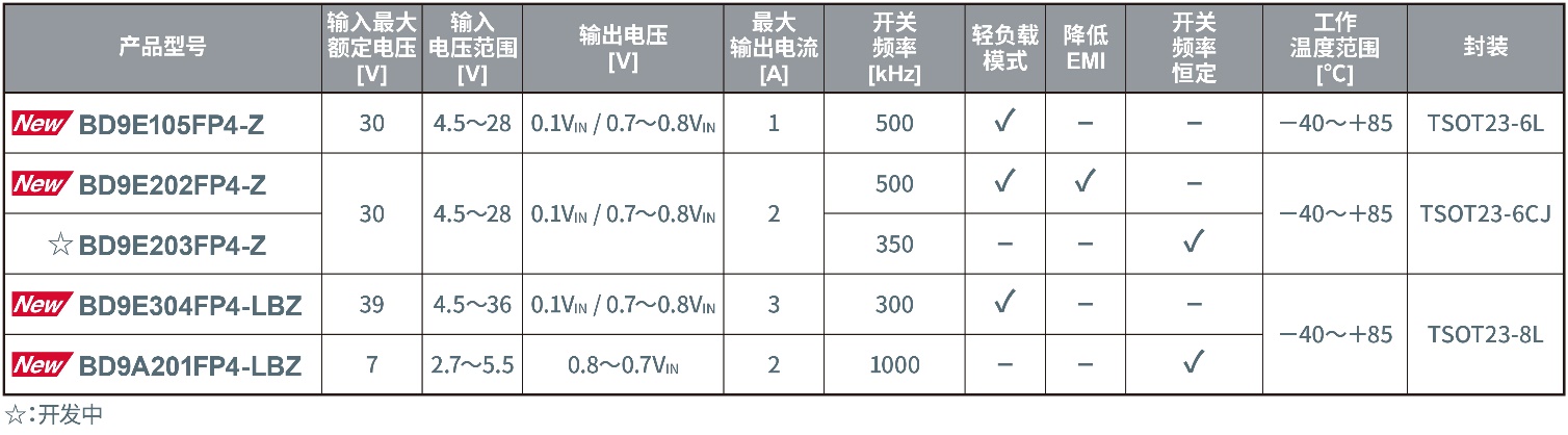 ROHM_(ki)l(f)SOT23bС͹DC-DCDQIC