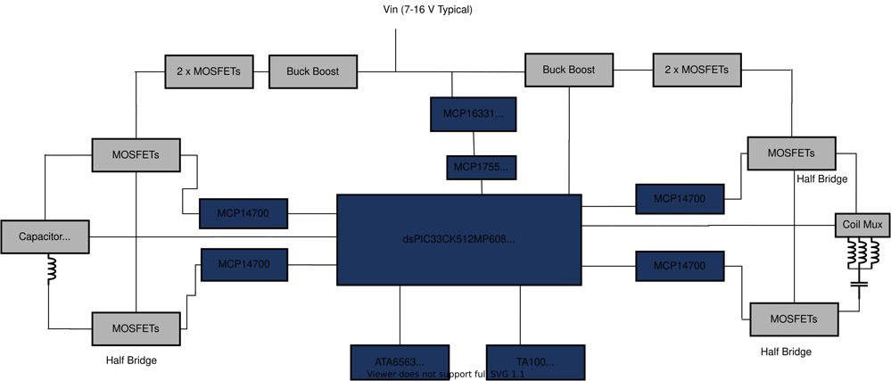 Microchipl(f)Qi v2.0˜һdsPIC33ąOӋ