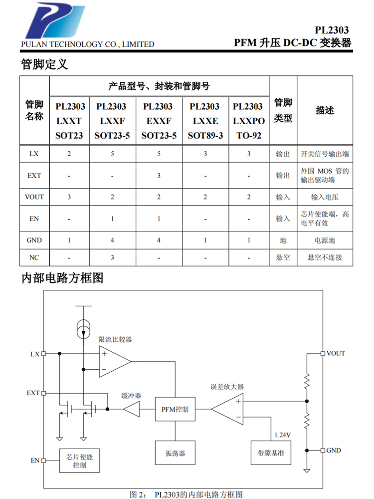 PL2303 PFM DC-DC ׃Q