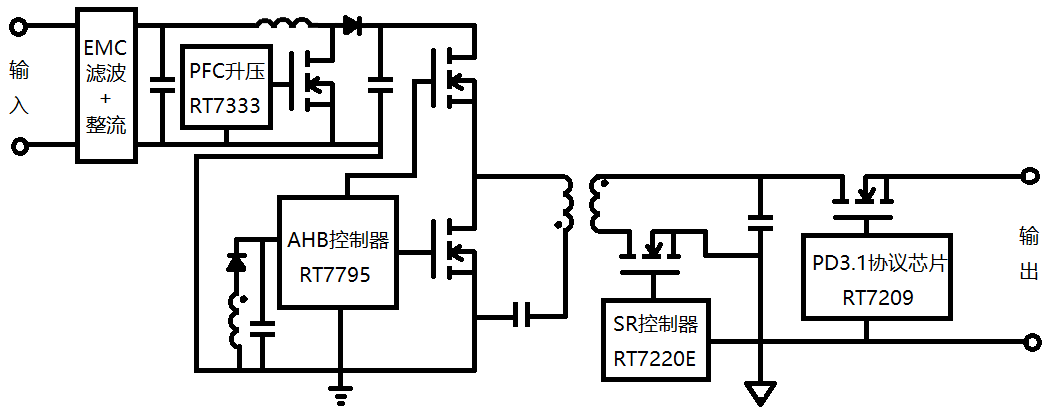 (lin)ԏFƳ蟿Ƽa(chn)Ʒ240W PD3.1䷽