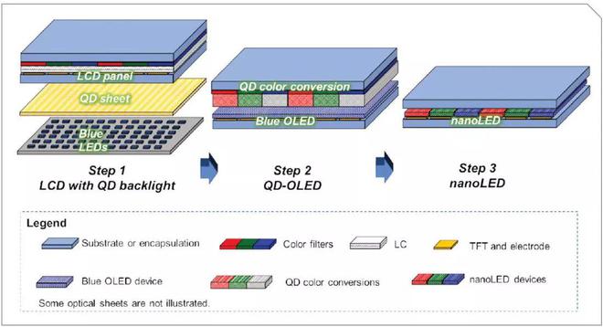 OLED x^QDEL Ļ|(zh) 2026 