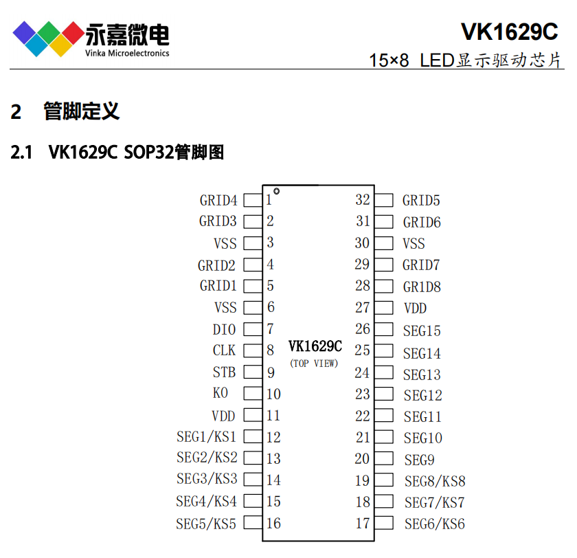 158c(din)ꇔa(dng)ICɔ_LED(dng)оƬ@(dng)VK1629C SOP32