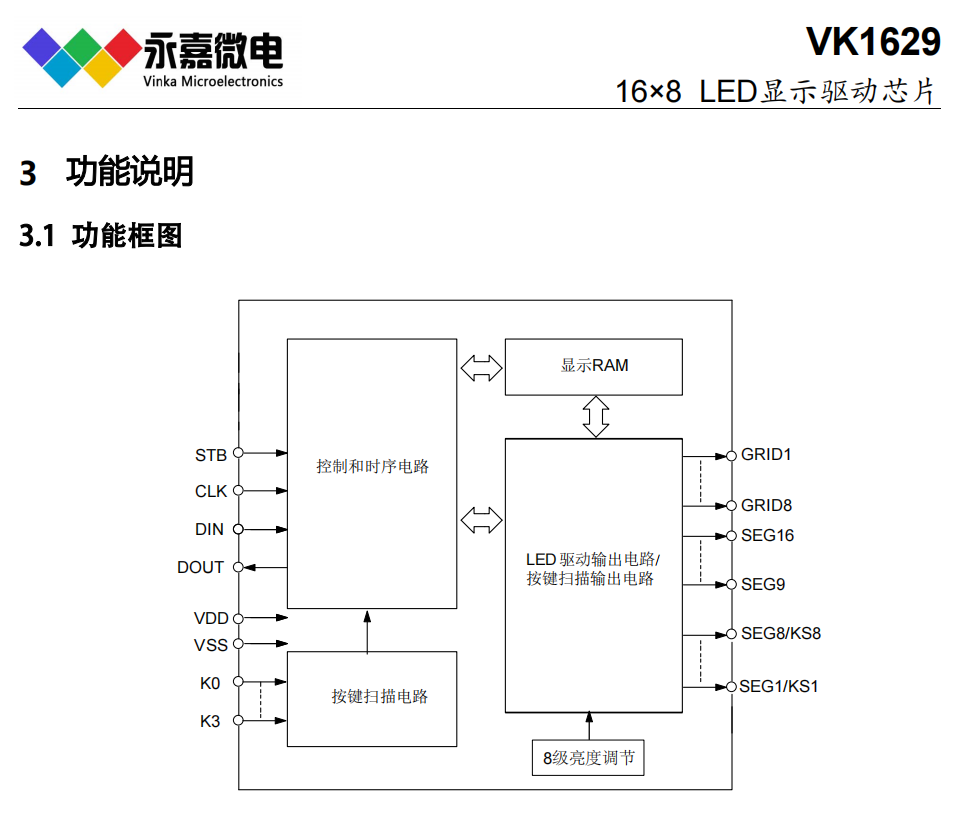 LED(dng)оƬɔ_딵@ICc(din)ꇔa(dng)VK1629 LQFP44 ԭS(chng)g(sh)֧