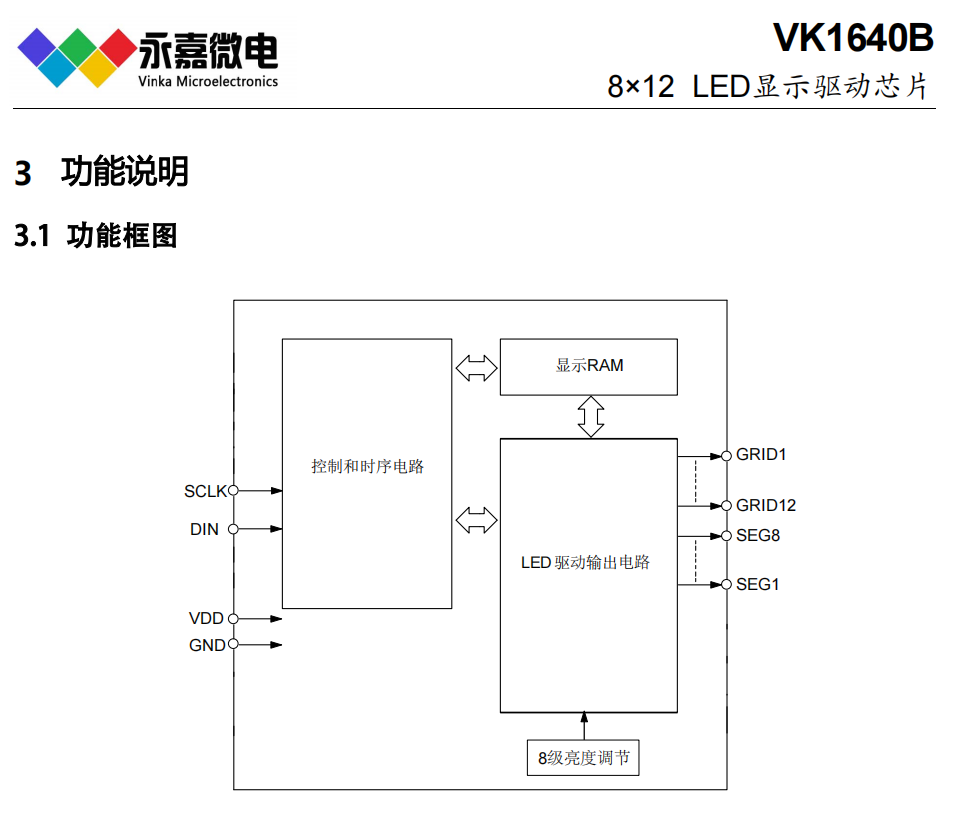 VK1640B SSOP24a(dng)ICɔ_@оƬ߷LED(dng) ԭS(chng)FAE֧