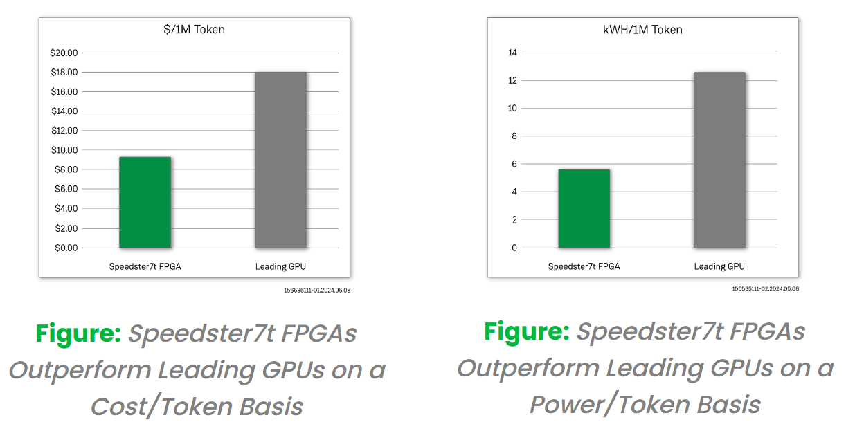 Ä(chung  )µFPGA (li)(sh)F(jng)ҸЧĴģQ