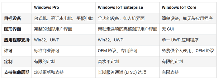Windows on Arm_(ki)l(f)T(mn)