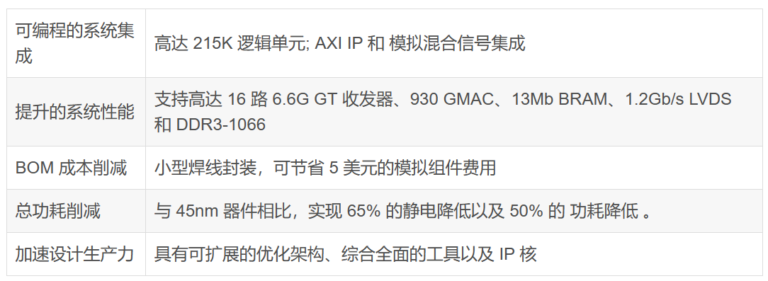 x͌䣨һAMD Xilinx 7ϵFPGAxָ