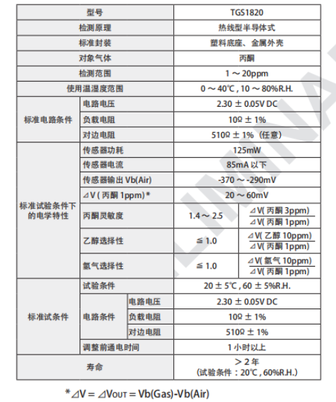 ͪTGS1820ںwͪzyеđ
