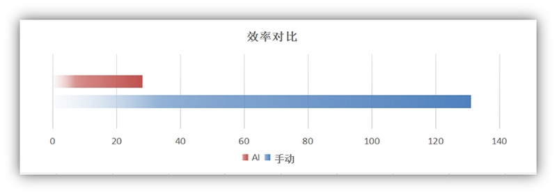 AIӰyg(sh)cܻa(chn)(xin)ں