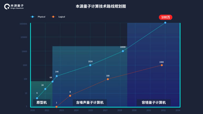ԴcЇ(lin)ͨԺf(xi)hõͨ