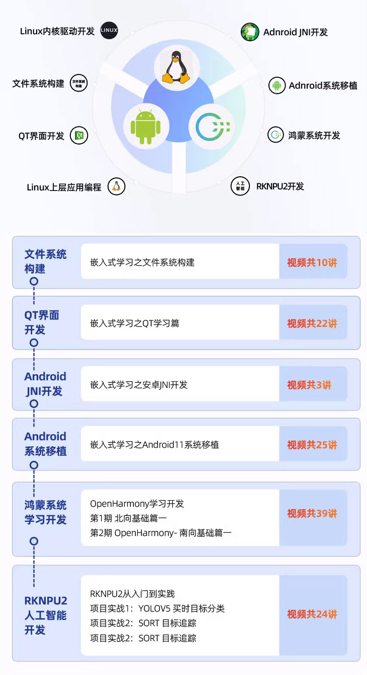 610+ҕlՓc(sh)`YѸԭ(chung  )RK3568_(ki)l(f)