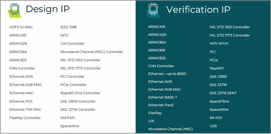 оƬOӋC(jng)ASIC IPֲFPGAϡԔҎɳM(mn)΄(w)