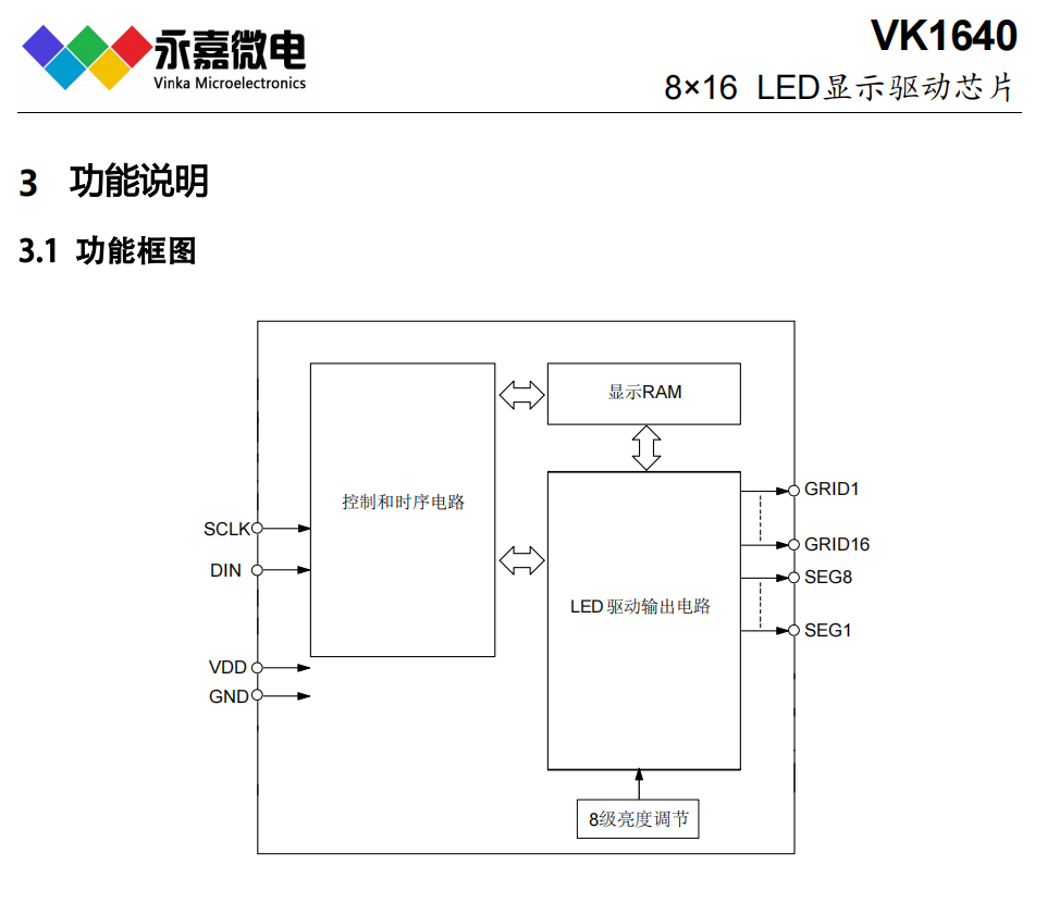 816c(din)LED(dng)ICa(dng)딵@оƬVK1640 SOP28ԭS(chng)FAE֧