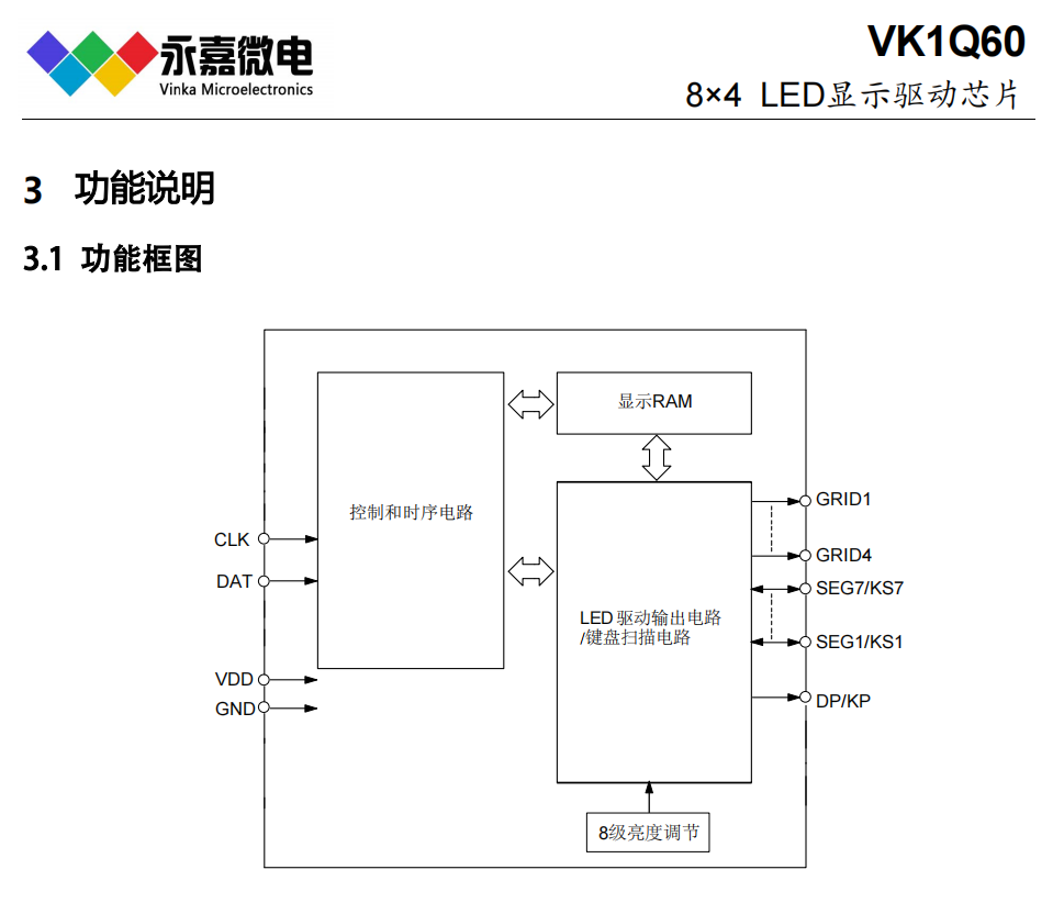 8wȿ{ɔ_@оƬLED(dng)a@ʾIC-VK1Q60 QFN16L