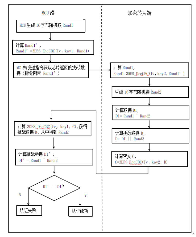 LKT4304оƬJC