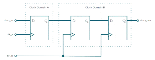 ASIC IPֲFPGAϡδ_cr(sh)ɳM(mn)΄(w)