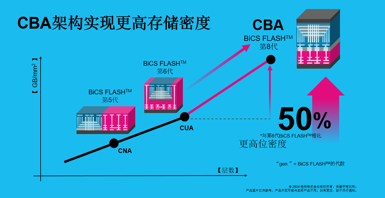 ڰ˴BiCS FLASH