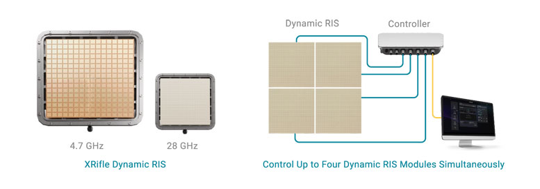 пƼl(f) XRifle Dynamic RIS (dng)ʽײؘܳ 5G FR1/FR2 wЧ