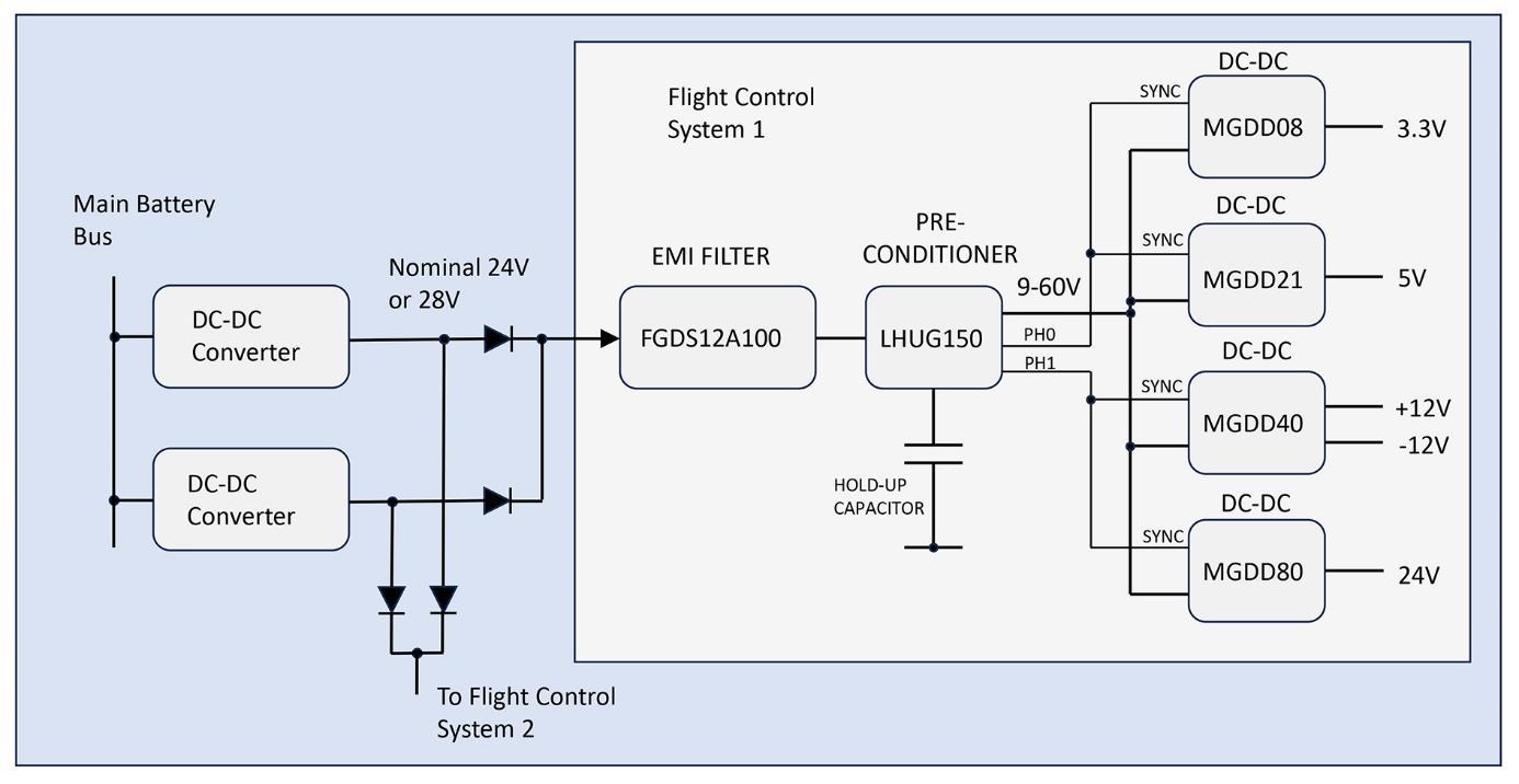 eVTOL wCеĸ߿ɿoԴϵyܘ