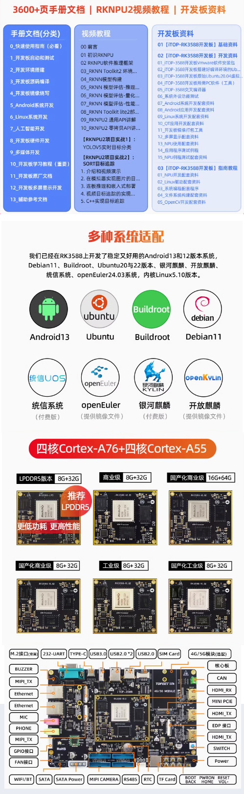 ѸRK3588_(ki)l(f)3600+(y)փęn߀RKNPU2ҕl̳