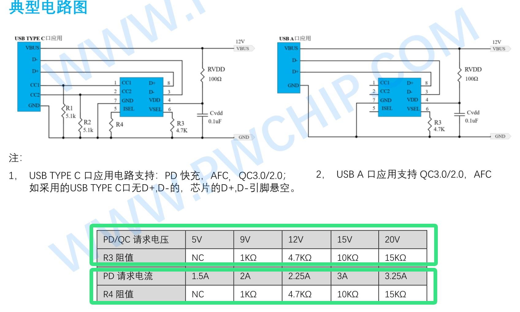 PW6606оƬԔ⣺PD(yu)QC/AFC/BC1.2(jin)·OӋ