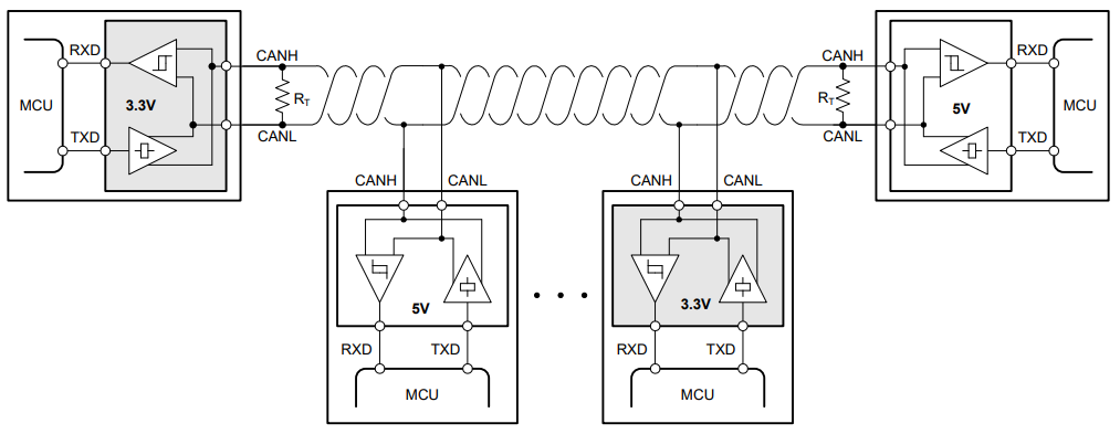 ȫɻҷ EMC ˜ʵ 3.3V CAN հl(f)(jin)܇(ch)ӿOӋ