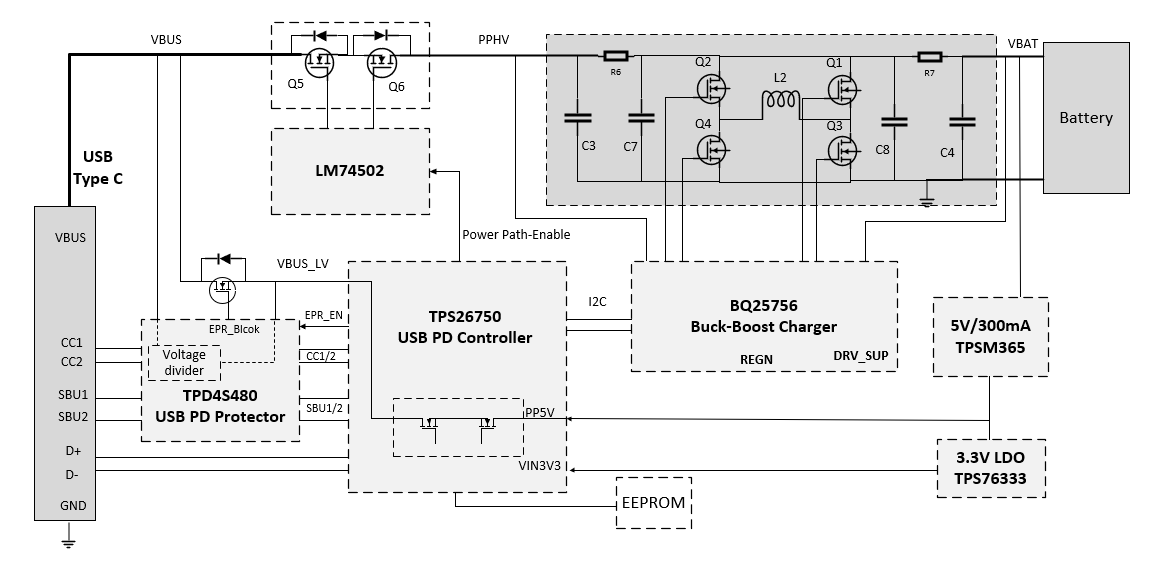USB Type-C  USB Power Delivery(zhun)Uչʷ늳عϵyOӋ