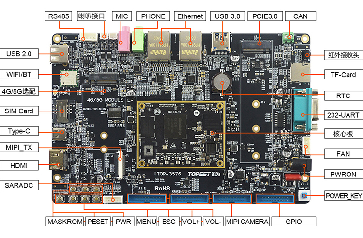 ѸRK3576_(ki)l(f)ӿS4G/5Gwifi6W(wng)NPU