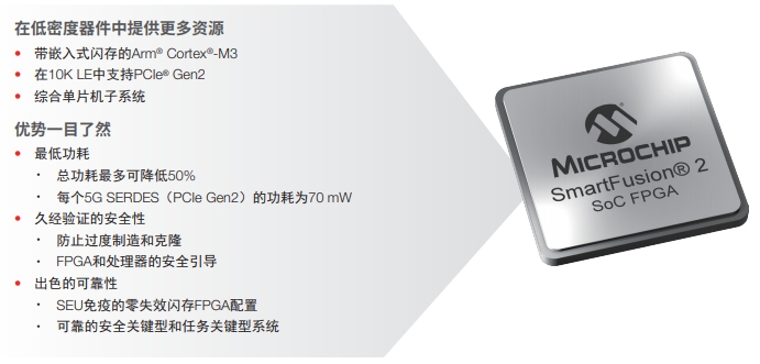 ȫ˽M2S050TS-1FG484M SmartFusion2 SoC FPGAϵЮa(chn)Ʒ(yu)