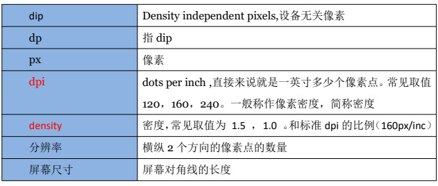 ѸRK3588_(ki)l(f)Android ϵy޸Ļֱʺ density