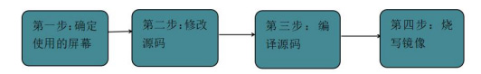 ѸRK3568_(ki)l(f)徎gAndroid12Դa-OĻ