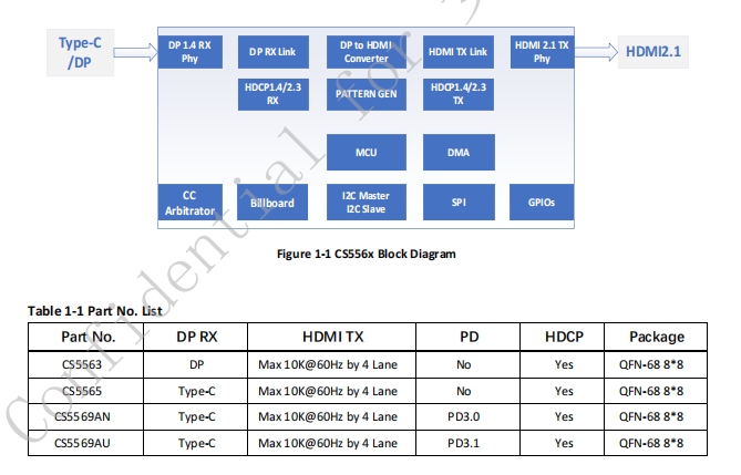 CS5565ANtypecDHDMI 8K60D,CS5565OӋY