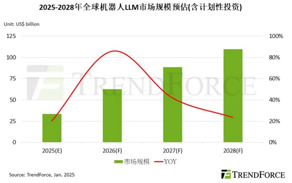 C˴Z(y)ģЈ(chng)ҎģA2028ǧ|ԪӢ_ WFMƽ_Ҫ(dng)