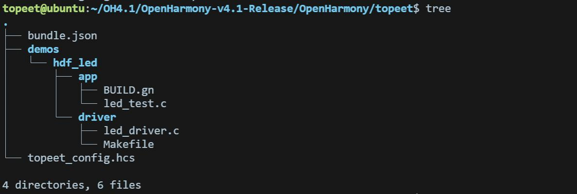 ѸRK3568_(ki)l(f)ƪOpenHarmonyHDF(dng)LED- topeetϵy