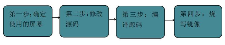 ѸRK3588_(ki)l(f)匍(sh)r(sh)ϵyg-Preemptionϵy/ Xenomaiϵyg-OĻ