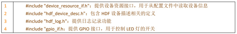 ѸRK3568_(ki)l(f)ƪOpenHarmony(sh)HDF(dng)LED-ӿں