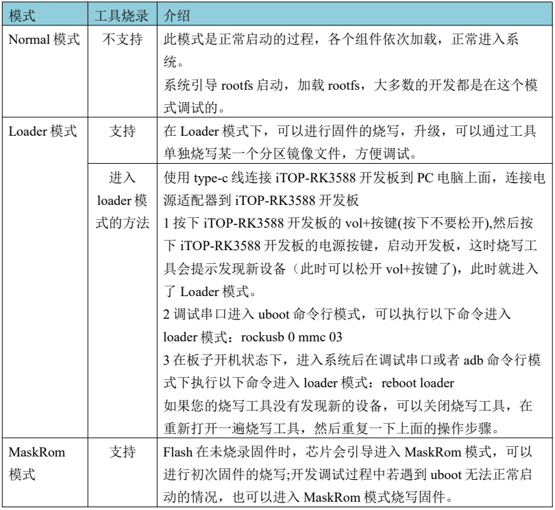 ѸRK3588_(ki)l(f)匍(sh)r(sh)ϵyg-Preemptionϵy/ Xenomaiϵyg-(sh)r(sh)ϵy(xi)-_(ki)l(f)冢(dng)ģʽ