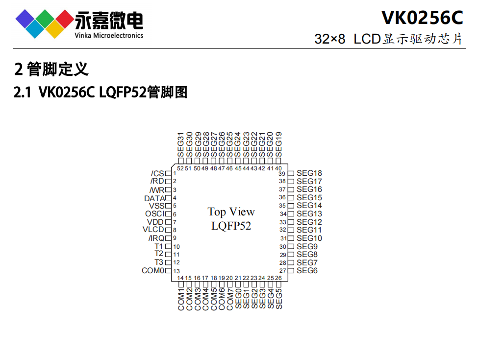 VK0256/B/C QFP64/LQFP64/LQFP52Һ(dng)ICδa(dng)ԭS(chng)ʡLCD(dng)оƬ