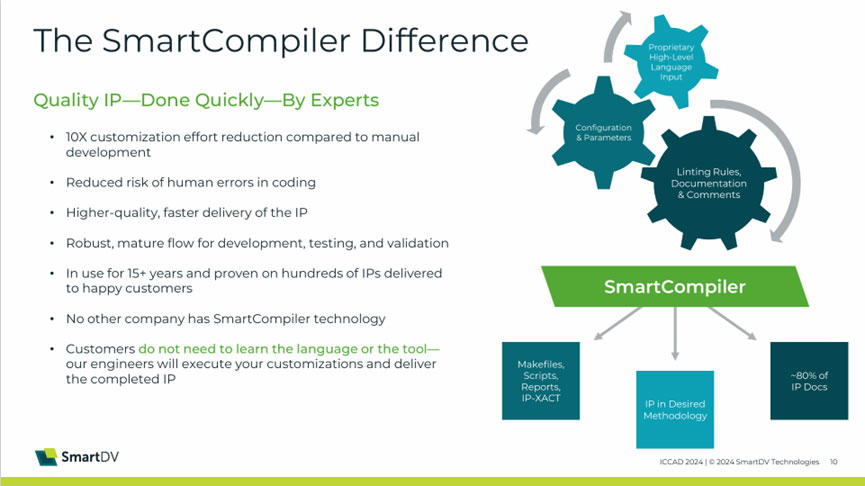 SmartDVAI(dng)ԶIPB(ti)Ƅ(dng)AI SoCȫоƬаl(f)a(chn)I(y)